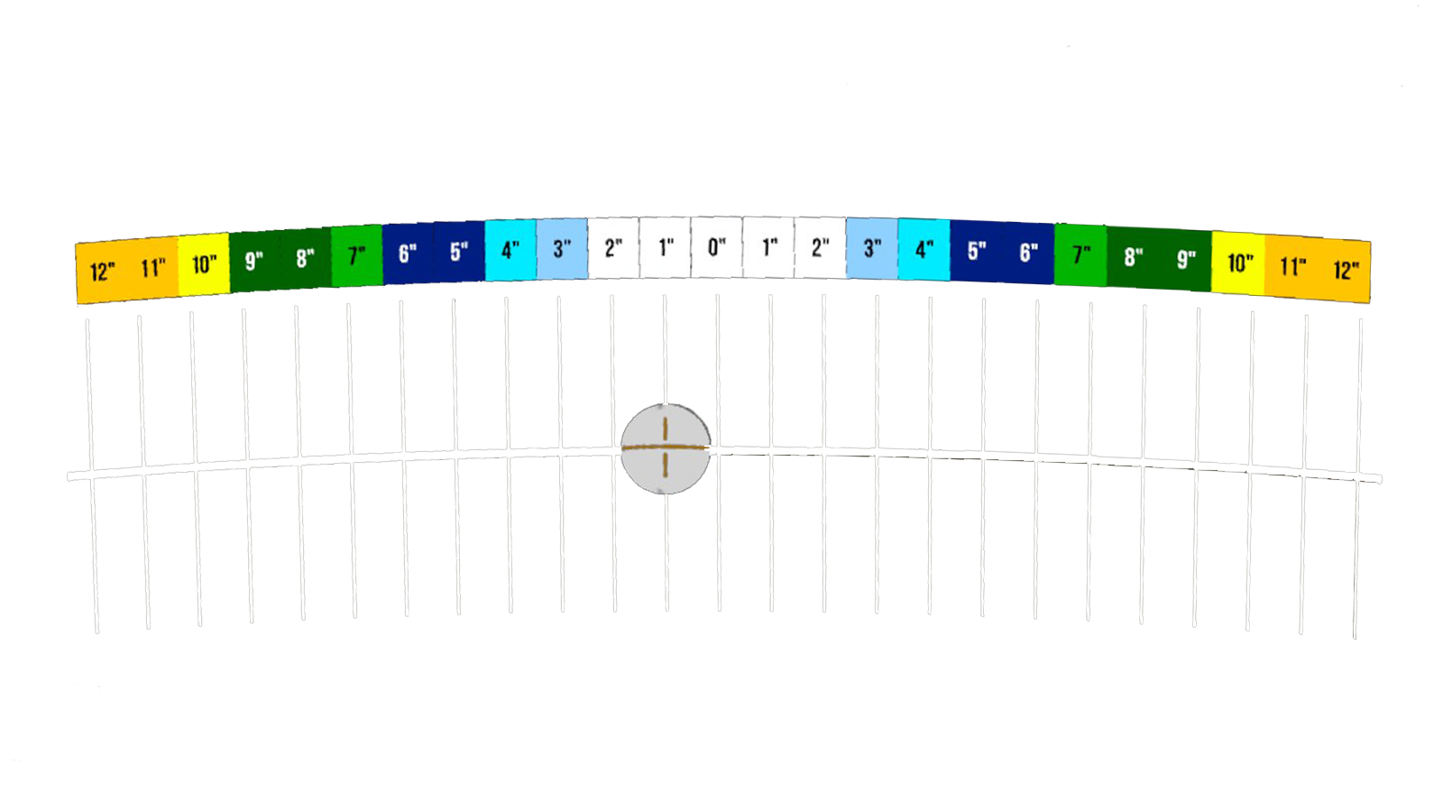 The putting arc guide: a curved ruler marked in inches to either side of the ball, with the stroke path drawn beneath it.